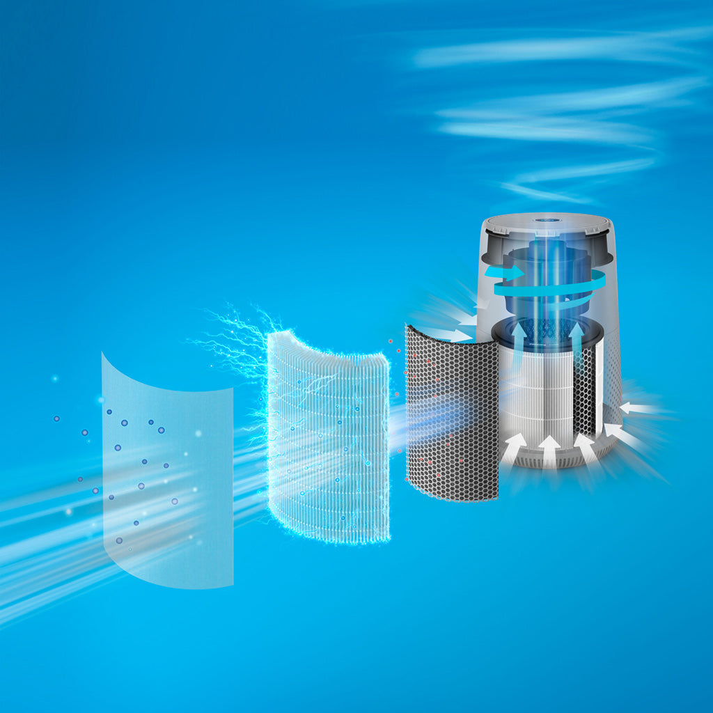 Máy Lọc Không Khí Philips AC0850/20 - Hàng Chính Hãng - Bảo Hành 24 tháng