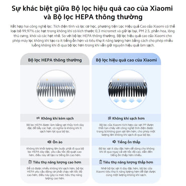 Lõi lọc không khí Xiaomi Mi Air Purifier 4Lite Filter - XM_BHR5272GL
