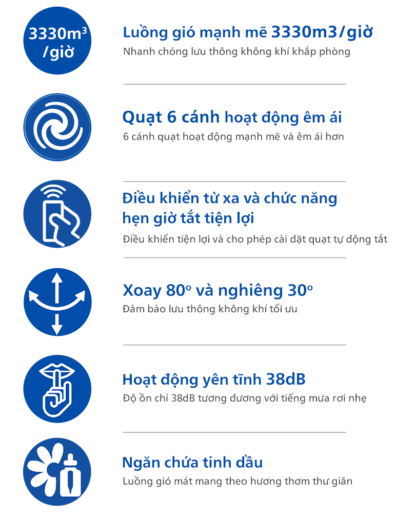 Quạt đứng Philips 6 cánh có điều khiển từ xa CX1520/01 - Bảo hành chính hãng 24 tháng
