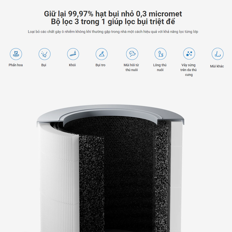 Máy lọc không khí Xiaomi Smart Air Purifier 4 Compact EU - Hàng Chính Hãng