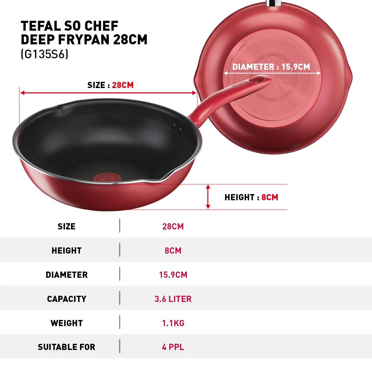 Chảo chiên lòng sâu Tefal So Chef 28cm (G1358695/ G1358696)
