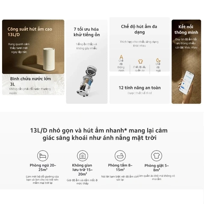 MÁY HÚT ẨM (DEHUMIDIFIER) Xiaomi Smart Dehumidifier Lite EU (BHR8374EU)
