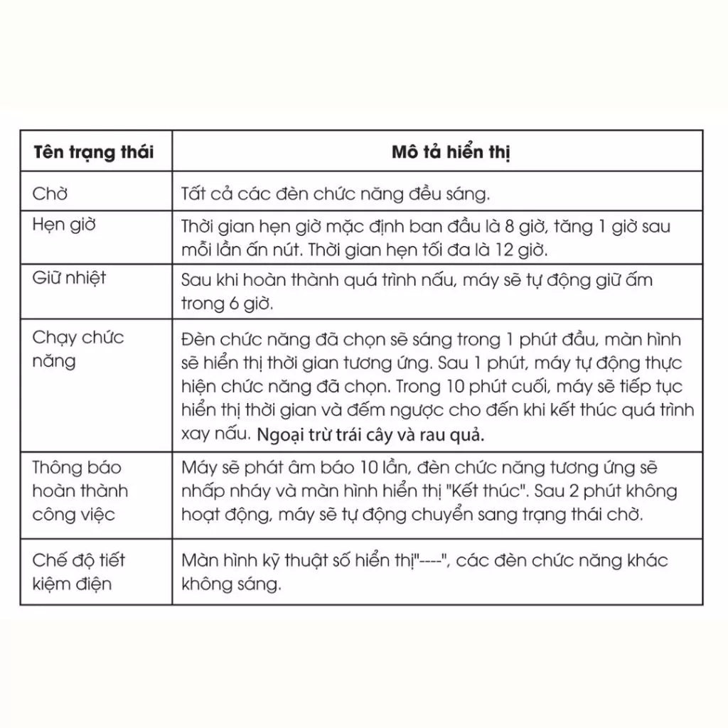 Máy làm sữa hạt đa năng Bear SMM-4H08P, Bảo Hành 18 Tháng - Hàng Chính Hãng