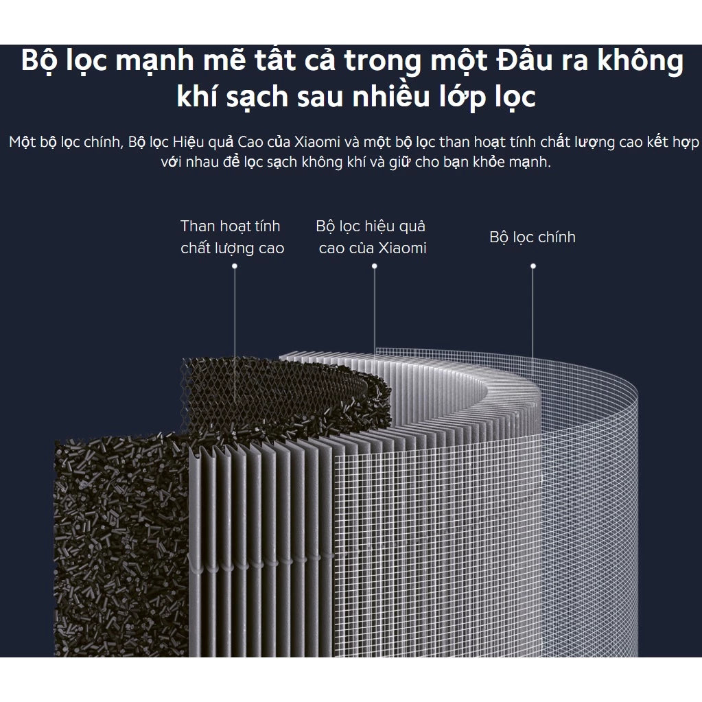 Lõi lọc không khí Xiaomi Mi Air Purifier 4Lite Filter - XM_BHR5272GL