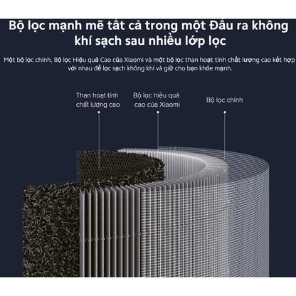 Lõi lọc không khí Xiaomi Mi Air Purifier 4Lite Filter - XM_BHR5272GL