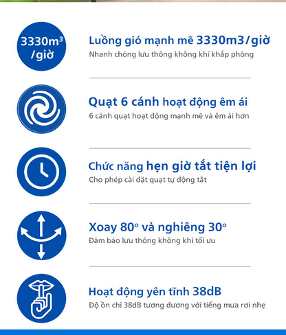 Quạt Cây Đứng Philips CX1220/00, 6 Cánh, Gió Mạnh Hiện Đại -  Bảo hành chính hãng 24 tháng