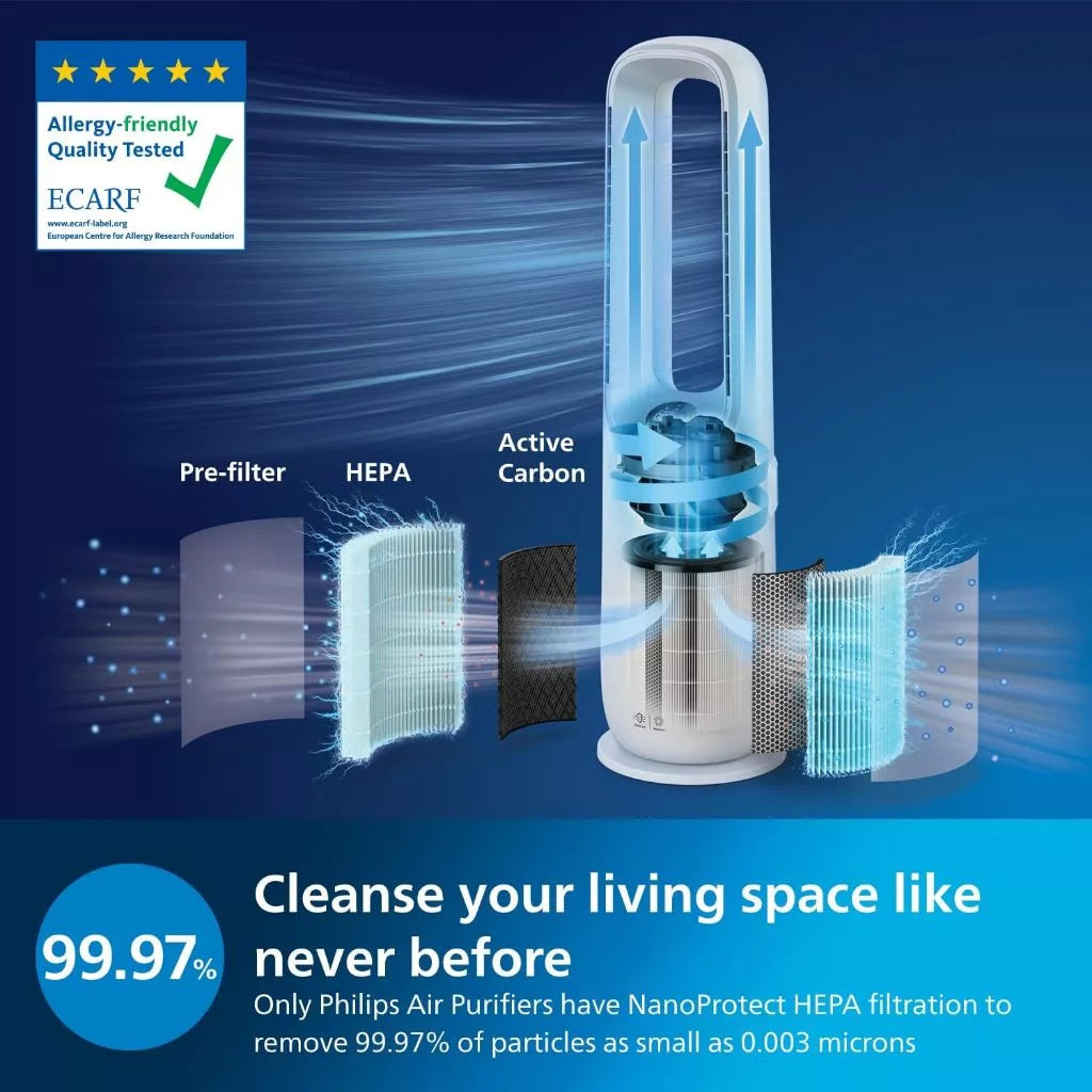 Máy lọc không khí Philips AMF765/30 - Hàng chính hãng - Bảo hành 24 tháng